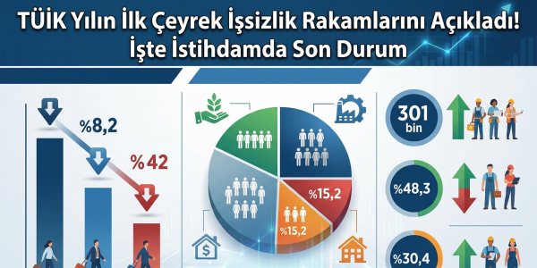 TÜİK Yılın İlk Çeyrek İşsizlik Rakamlarını Açıkladı! İşte İstihdamda Son Durum